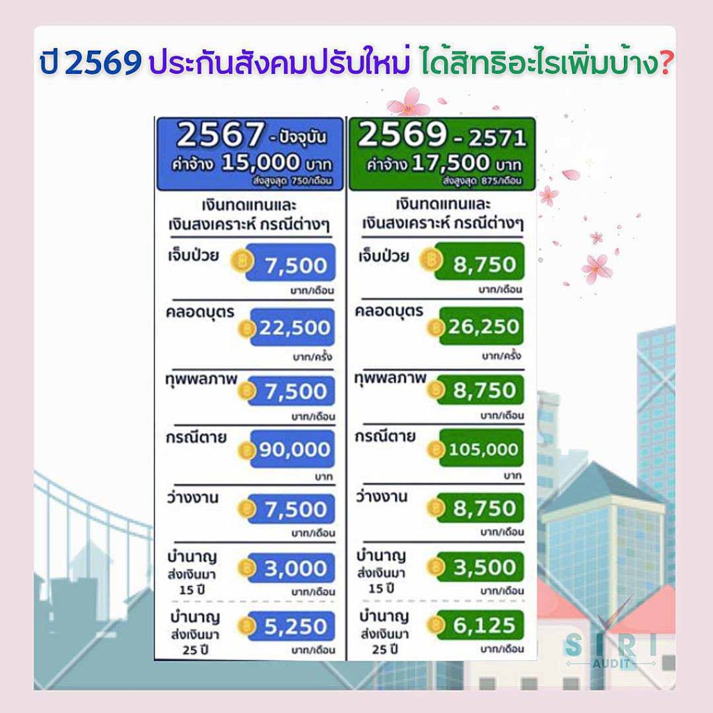 prakarn-sangkom-m33-timeline-2569 TH