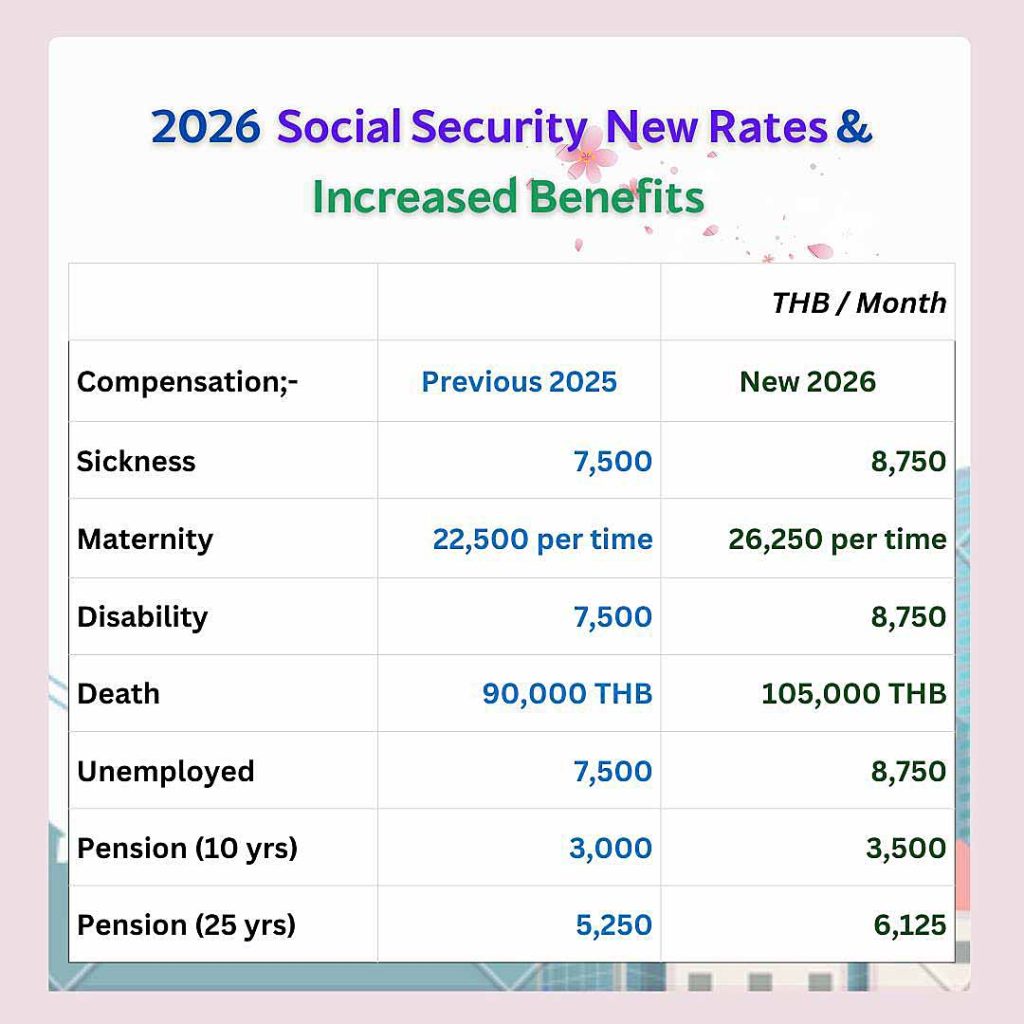 prakarn-sangkom-m33-timeline-2569 Thai